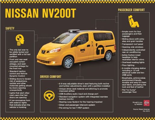 Nissan NV200T NY 1