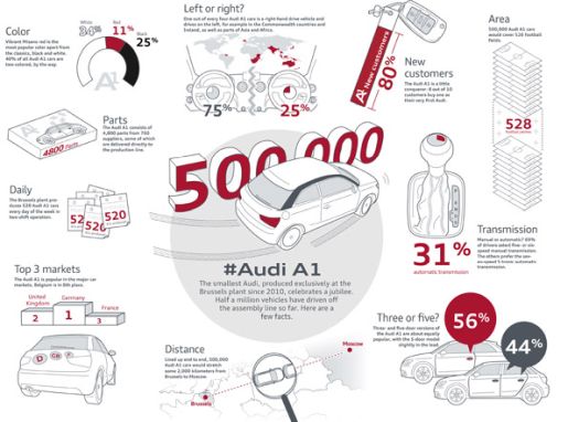 500000 Audi A1