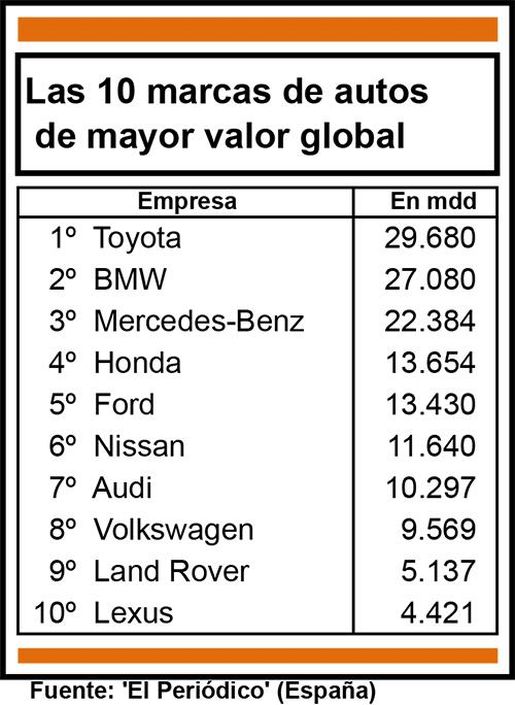 logo toyota bmw mercedes 3