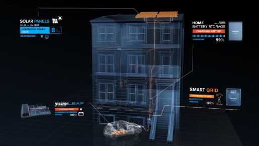 Estaciones de Servicio Futuro 1