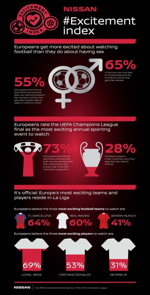 Nissan Ciencias del Deporte 2