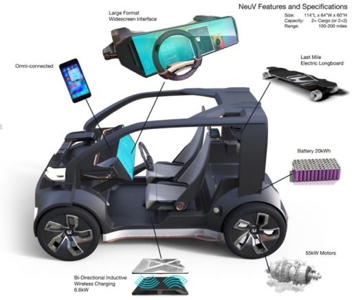 Honda neuV 4