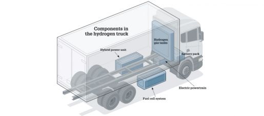 Scania Hidrogeno 2