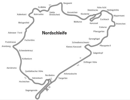 Nurburgring 10 20