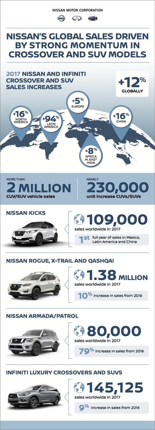Ventas Nissan SUV 2