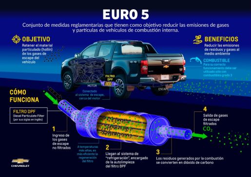 Chevrolet S10 Emisiones 2
