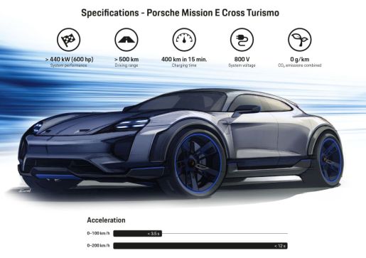 Mission E Cross Turismo 7