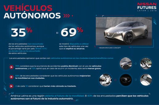 Nissan 8 10 Latam 2