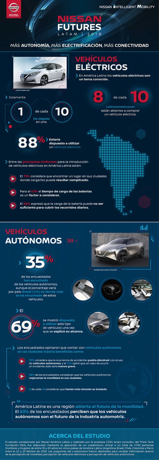 Nissan 8 10 Latam 3