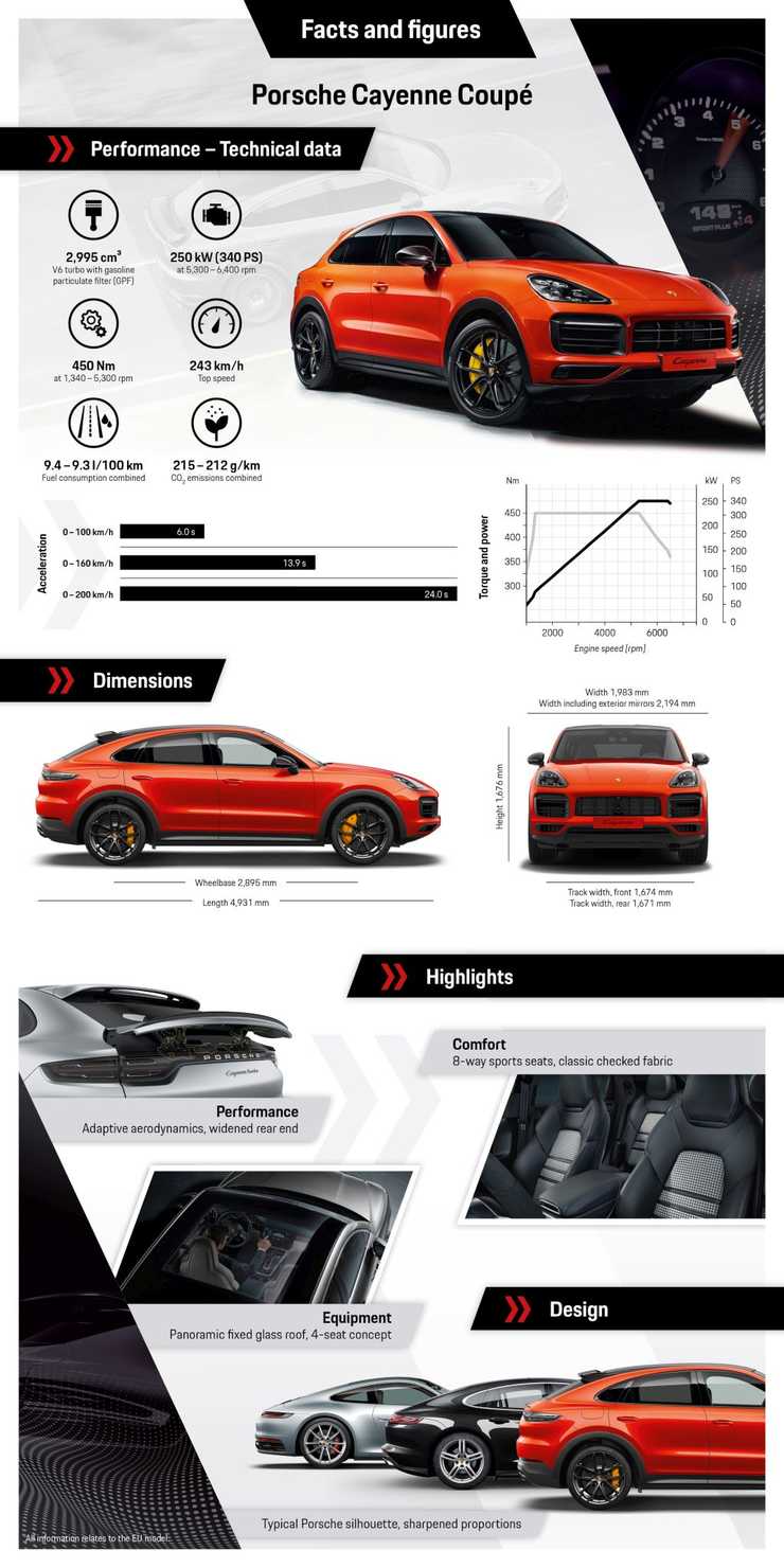 suv cayenne coupe 08