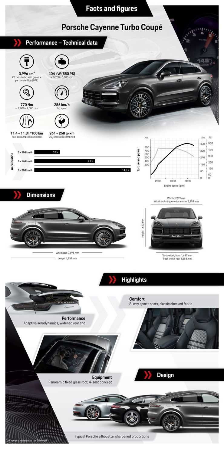 suv cayenne coupe 09