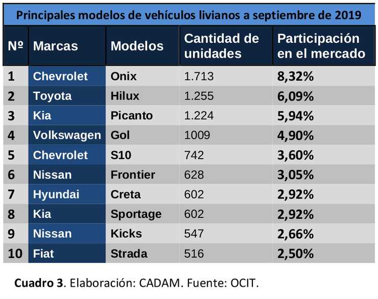 cadam auto 03