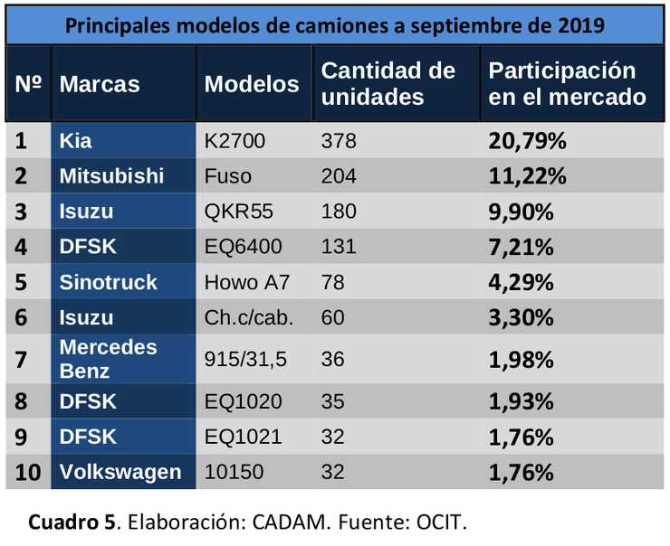 cadam auto 05