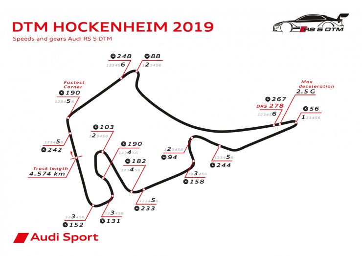 final dtm f1 5