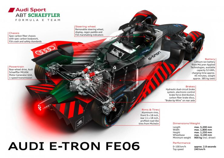 Audi e tron FE06 small 1