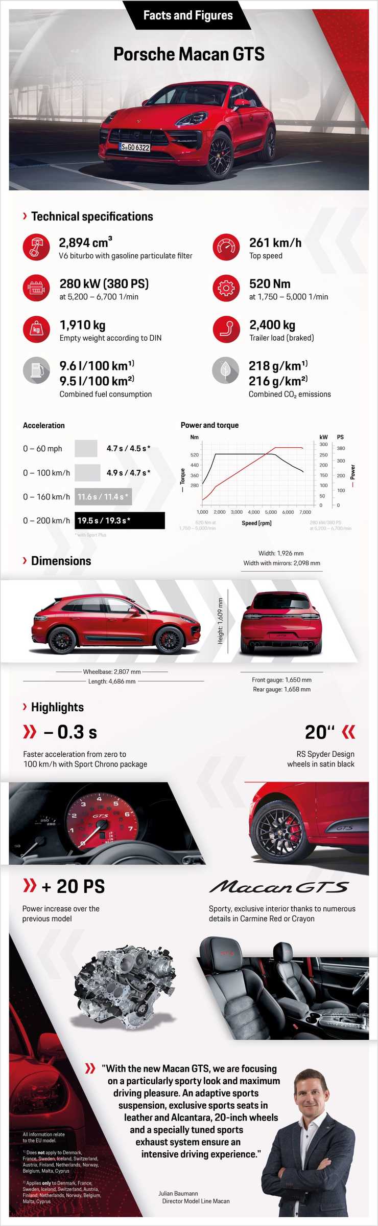 porsche macan gts deportivo 06