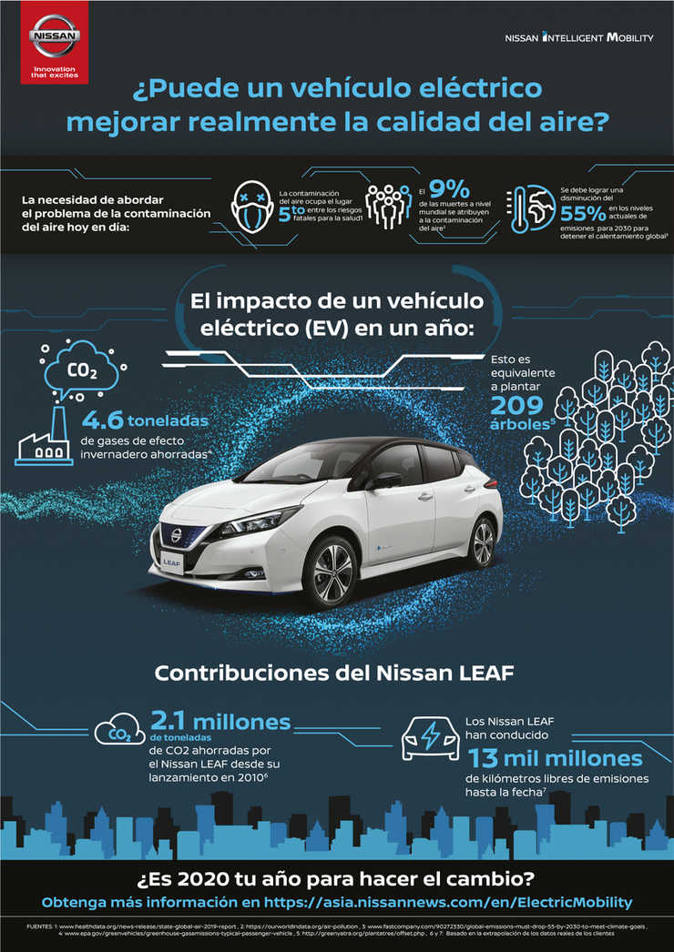 leaf latam 02