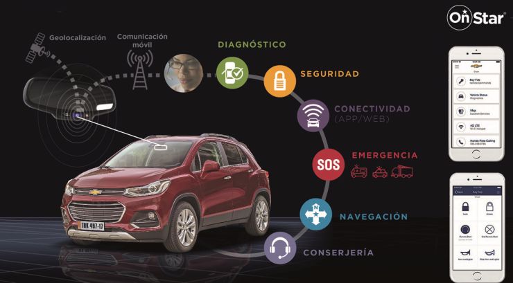 ONSTAR3