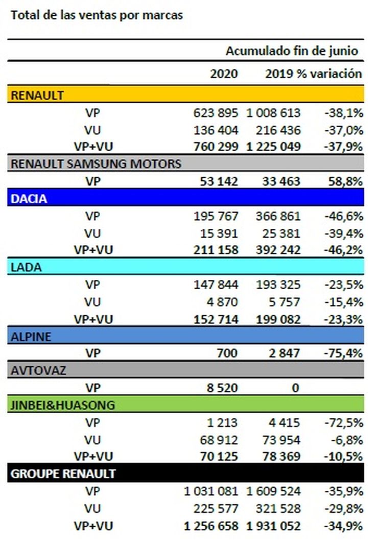 groupe renault grafico 2