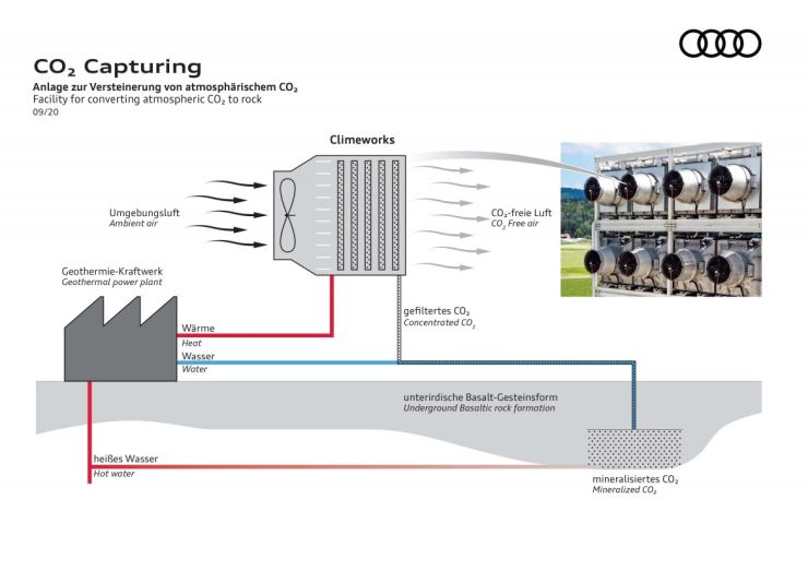 Audi and Climeworks store CO2 from the atmosphere underground small 1