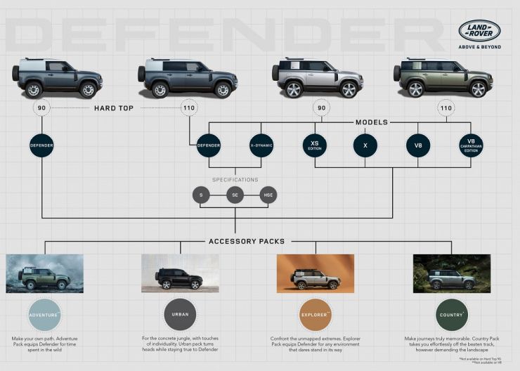 DEFENDER 4