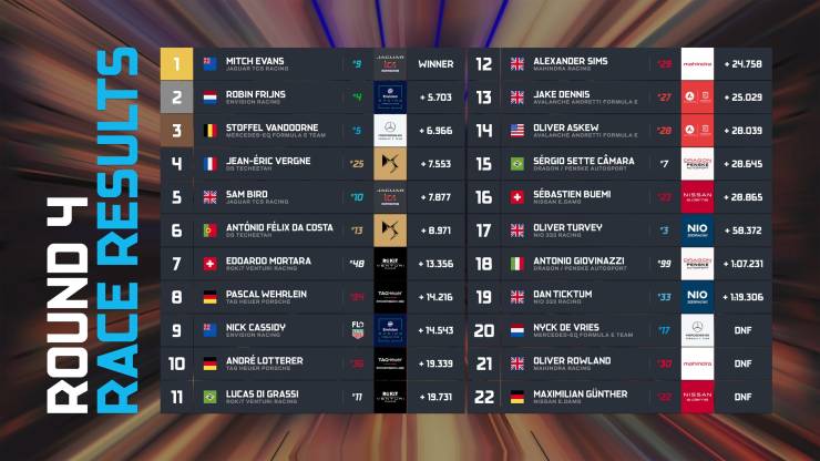 Formula e 2