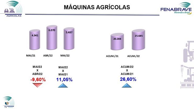 AGRI2