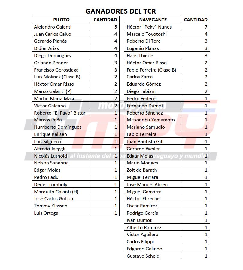 final 2